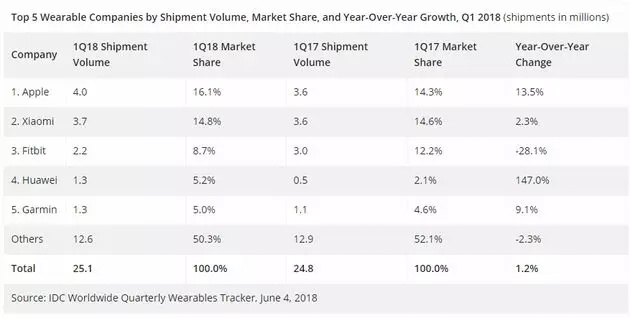 一周新鲜装备资讯 | Go!Ale! 世界杯真的来了 好看的世界杯装备应接不暇