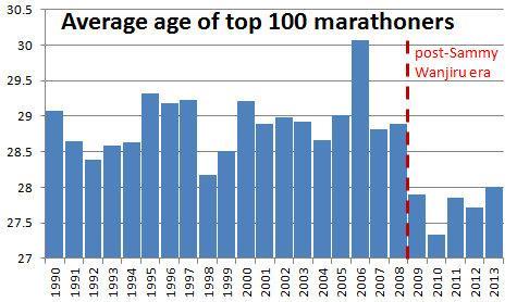 热点 | 你快追不上00后了？赛场上那些超厉害的年轻人