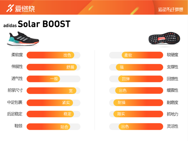 跑鞋 | 鞋的万能属性 adidas Solar BOOST深度评测