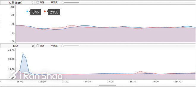 手表 | 小小的进阶之物 Garmin Forerunner 645深度评测（下）