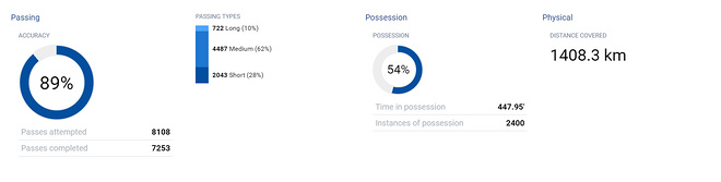 热点 | 世界杯来了 足球运动员在场上如何奔跑