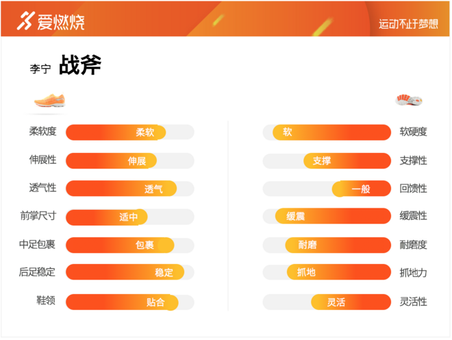 跑鞋 | 李宁战斧评测 国产旗舰稳定跑鞋靠谱么？