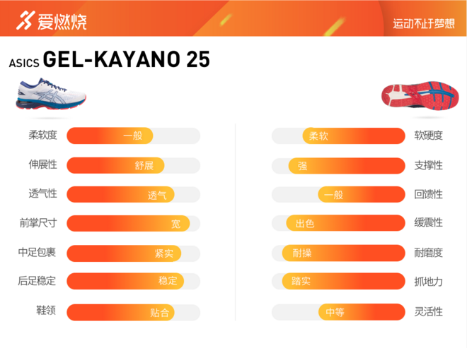跑鞋 | 25年坚守者 ASICS GEL-KAYANO 25深度评测