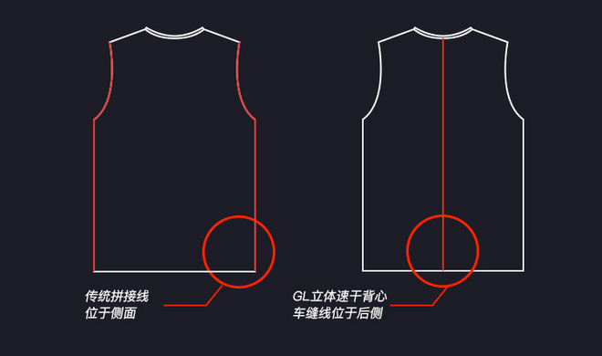 炎热升级 | 防磨剪裁、排汗不粘身！GEARLAB升级POLARTEC® 面料越野跑背心