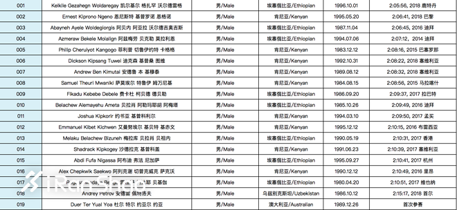 燃烧指南 | 双金兰马 金城起跑