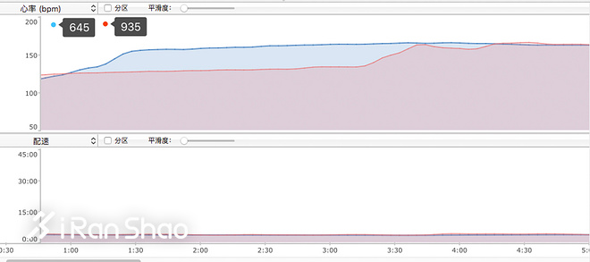 手表 | 小小的进阶之物 Garmin Forerunner 645深度评测（下）