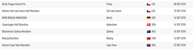 赛道速读 | 2018北京马拉松举办时间确定？申加升姚妙称霸利川山地马
