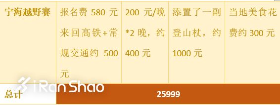 热点 | 我们和爱燃烧员工聊了聊，为了跑马拉松，他们一年花了多少钱？