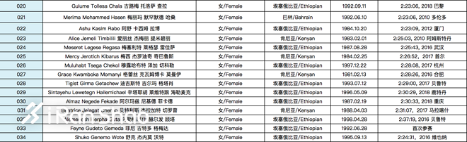 燃烧指南 | 双金兰马 金城起跑
