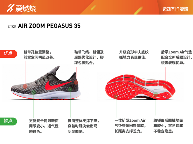 跑鞋 | Nike Air Zoom Pegasus 35 一双重新定义跑鞋的跑鞋