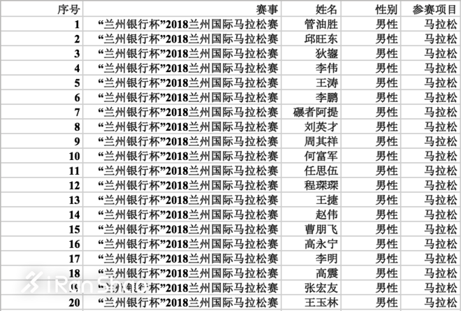 燃烧指南 | 双金兰马 金城起跑