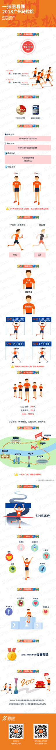 独家 | 七年未跑够 一张图看懂2018广州马拉松赛