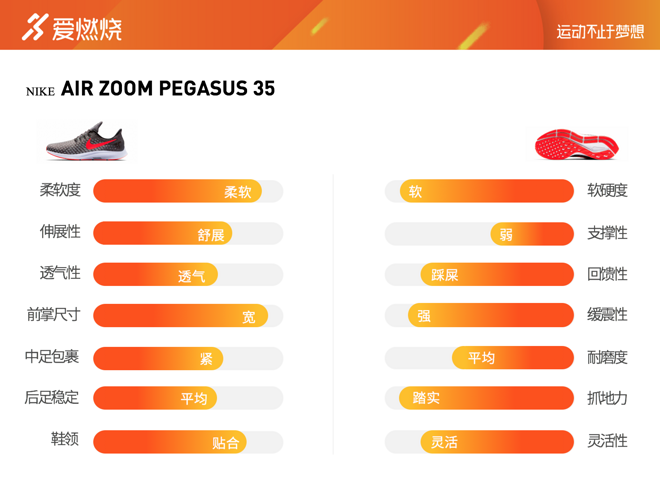 跑鞋 | Nike Air Zoom Pegasus 35 一双重新定义跑鞋的跑鞋