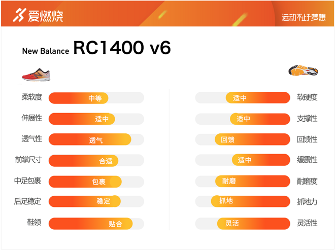 跑鞋 | 更上一层楼！New Balance RC1400 v6评测