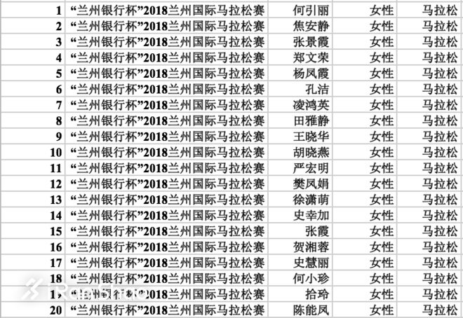 燃烧指南 | 双金兰马 金城起跑