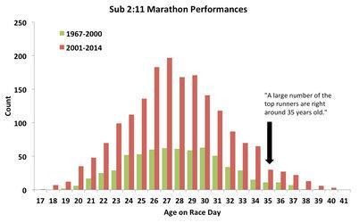热点 | 你快追不上00后了？赛场上那些超厉害的年轻人