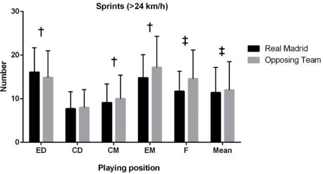 热点 | 世界杯来了 足球运动员在场上如何奔跑