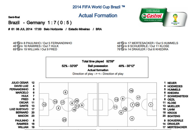 热点 | 世界杯来了 足球运动员在场上如何奔跑