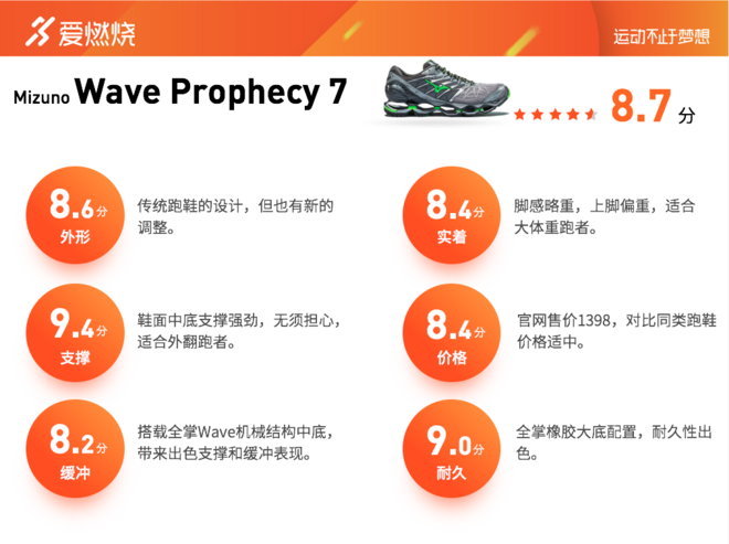 跑鞋 | 如果你需要一双重型跑鞋 Mizuno Wave Prophecy 7深度评测
