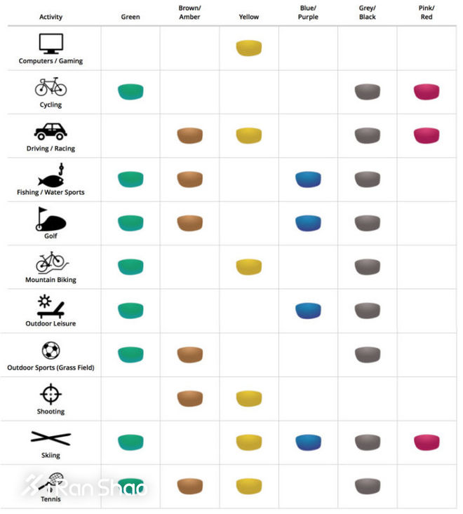 热点 | 夏季想偷偷黑练？或许你需要一款太阳镜