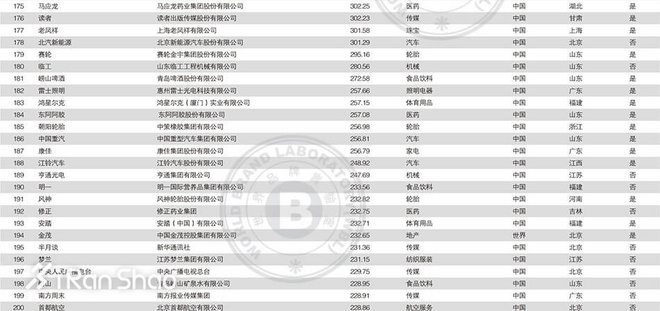 一周新鲜装备资讯 |  鸿星尔克喜提「中国最具价值体育品牌」 这里告诉你夏天跑步穿什么
