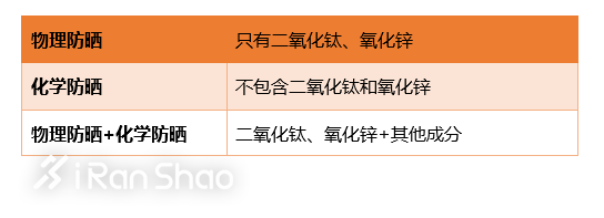 热点 | 看看这些女星的防晒装备，夏季黑练自救指南