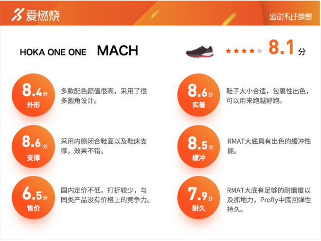 跑鞋 | HOKA ONE ONE MACH评测 速度训练跑鞋也可以有出色缓冲