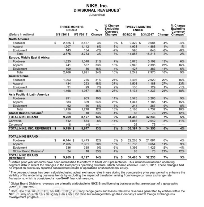 一周新鲜装备资讯 |  鸿星尔克喜提「中国最具价值体育品牌」 这里告诉你夏天跑步穿什么