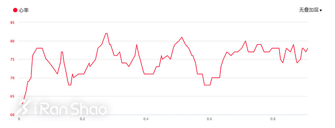 手表 | 腕间怪兽成长史 SUUNTO 9深度评测