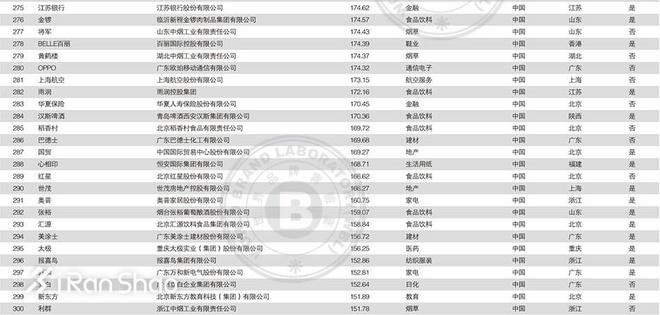 一周新鲜装备资讯 |  鸿星尔克喜提「中国最具价值体育品牌」 这里告诉你夏天跑步穿什么