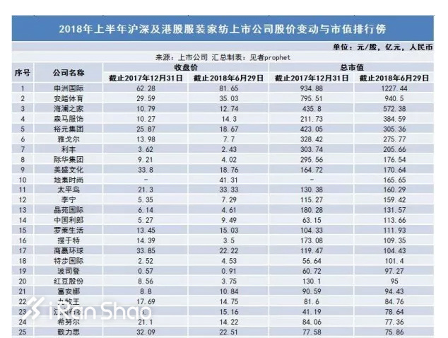 一周新鲜装备资讯 |  鸿星尔克喜提「中国最具价值体育品牌」 这里告诉你夏天跑步穿什么