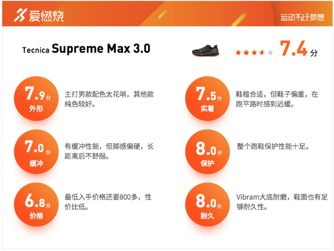 跑鞋 | Tecnica Supreme Max 3.0评测 究竟至尊在哪里