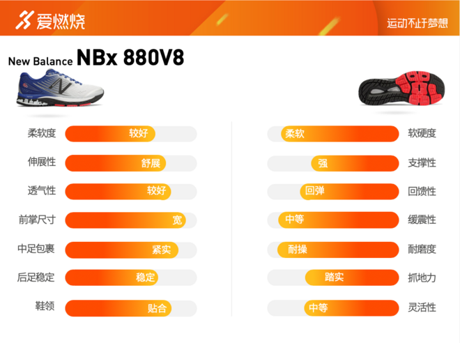 跑鞋 | 海派缓冲 New Balance 880V8上海版深度评测