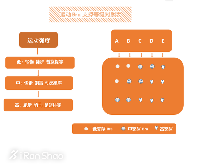 热点 | 男朋友的自我修养： 如何正确地为女友挑选一件运动Bra？