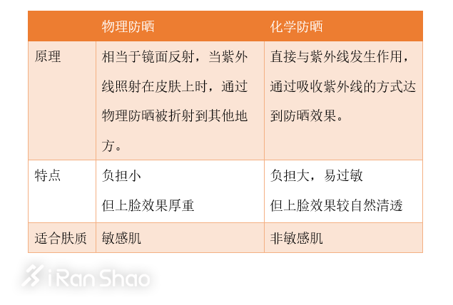 热点 | 看看这些女星的防晒装备，夏季黑练自救指南
