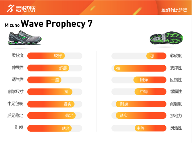 跑鞋 | 如果你需要一双重型跑鞋 Mizuno Wave Prophecy 7深度评测