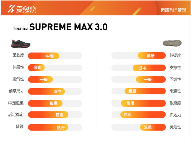 跑鞋 | Tecnica Supreme Max 3.0评测 究竟至尊在哪里