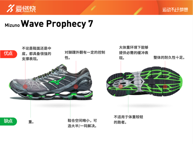 跑鞋 | 如果你需要一双重型跑鞋 Mizuno Wave Prophecy 7深度评测