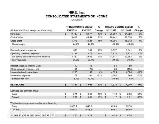 一周新鲜装备资讯 |  鸿星尔克喜提「中国最具价值体育品牌」 这里告诉你夏天跑步穿什么