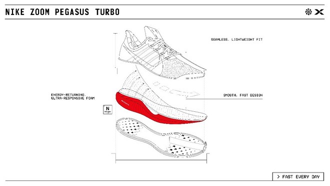 新品 | 破二精神的非凡传承 NIKE ZOOM PEGASUS TURBO 腾空出世