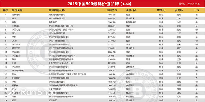 一周新鲜装备资讯 |  鸿星尔克喜提「中国最具价值体育品牌」 这里告诉你夏天跑步穿什么