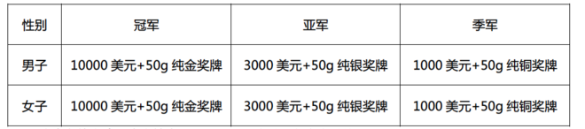 赛道速读 | 申加升再拿高海拔赛事冠军 崇礼168周道庭封王