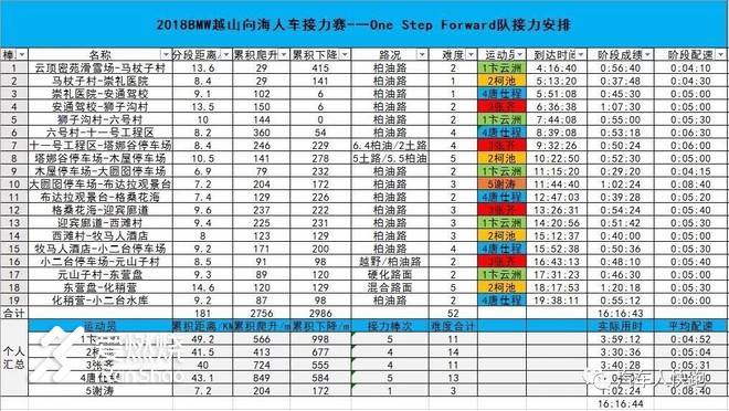 信队友，敬对手——2018 BMW越山向海参赛记