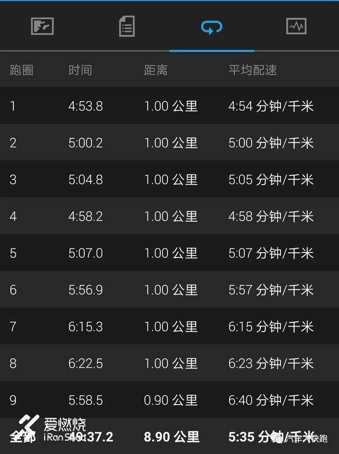 信队友，敬对手——2018 BMW越山向海参赛记