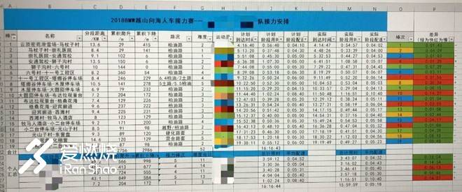 5个人1台车，24小时竟然只跑了180公里…
