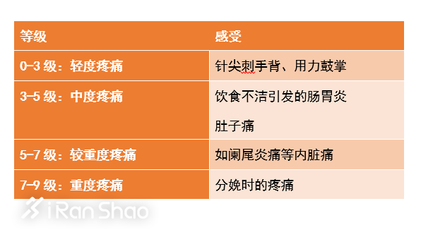 热点 | 跑马拉松和生孩子哪个疼？
