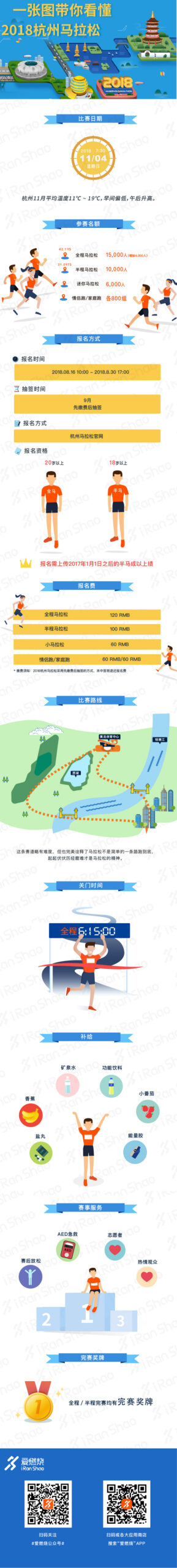 杭马11月崭新起航 ，一张图看懂2018杭州马拉松