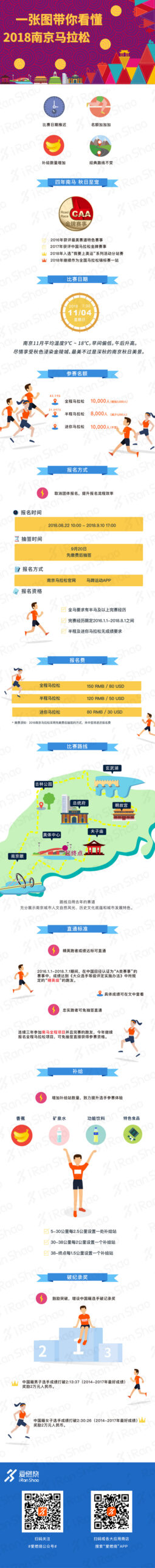 十朝都会古金陵，等你来，一张图看懂2018南京马拉松