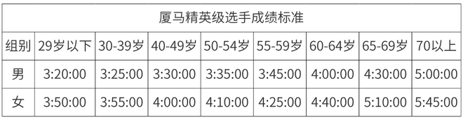 厦马报名开启倒计时 一张图看懂2019厦门马拉松
