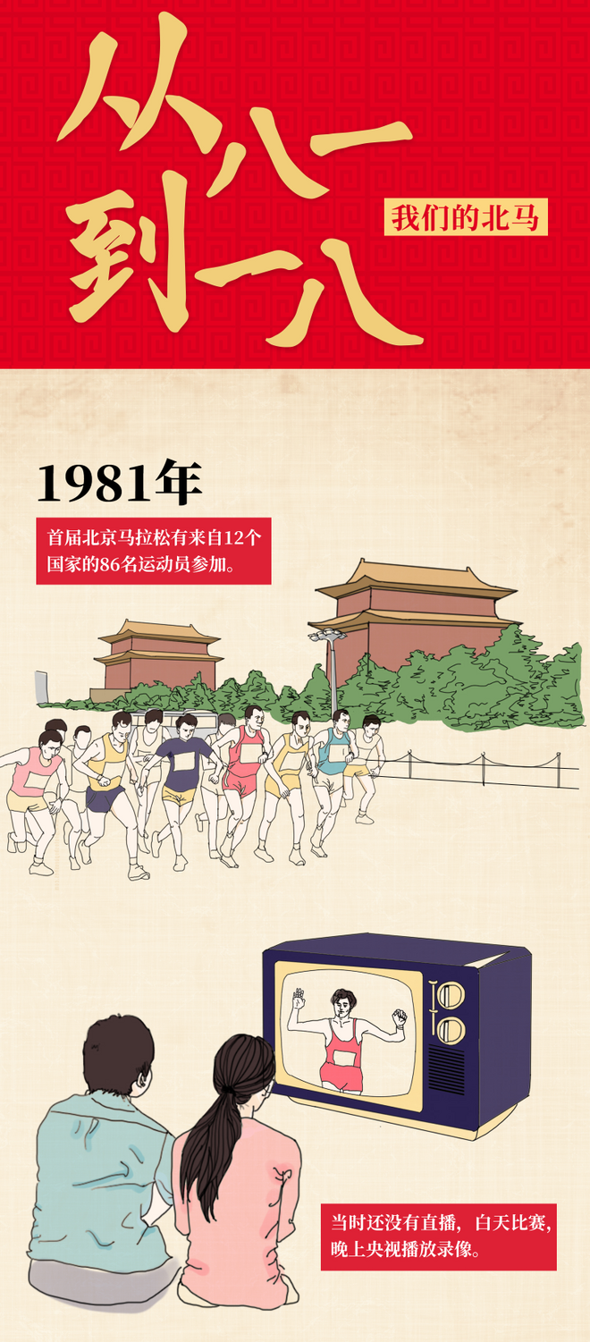 从81到18，时光不老北马不散